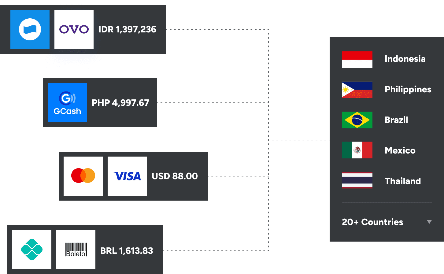 Multi-Payment 
 Integration 
 Simplified