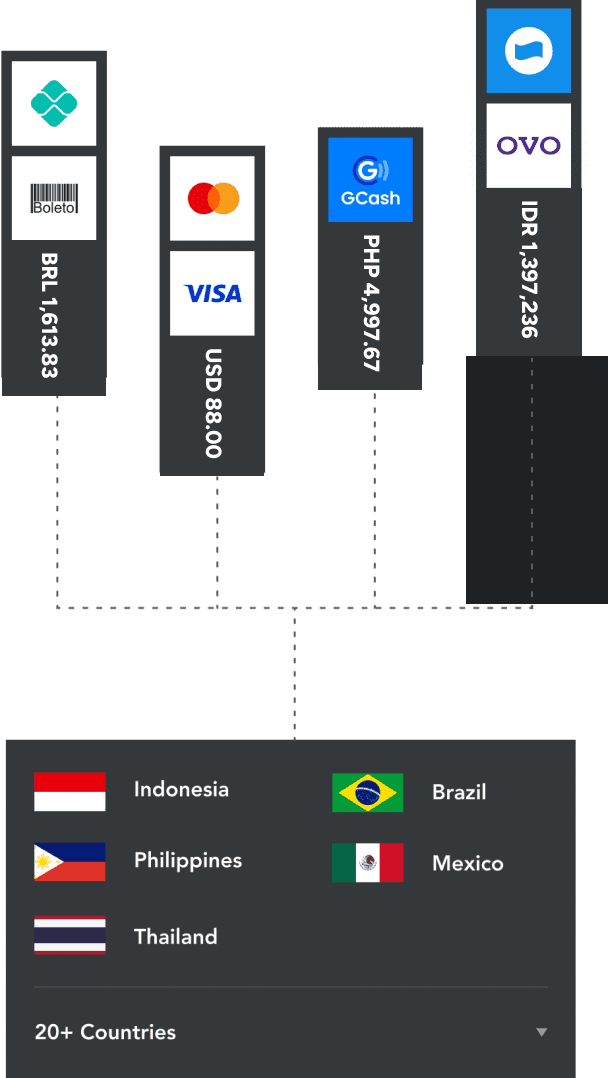 Multi-Payment 
 Integration 
 Simplified